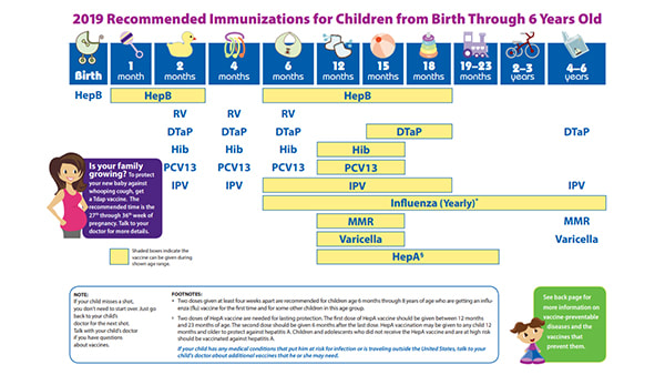 Vaccine Schedule of Children
